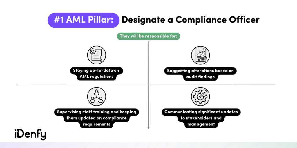 The First AML Pillar: Designate a Compliance Officer