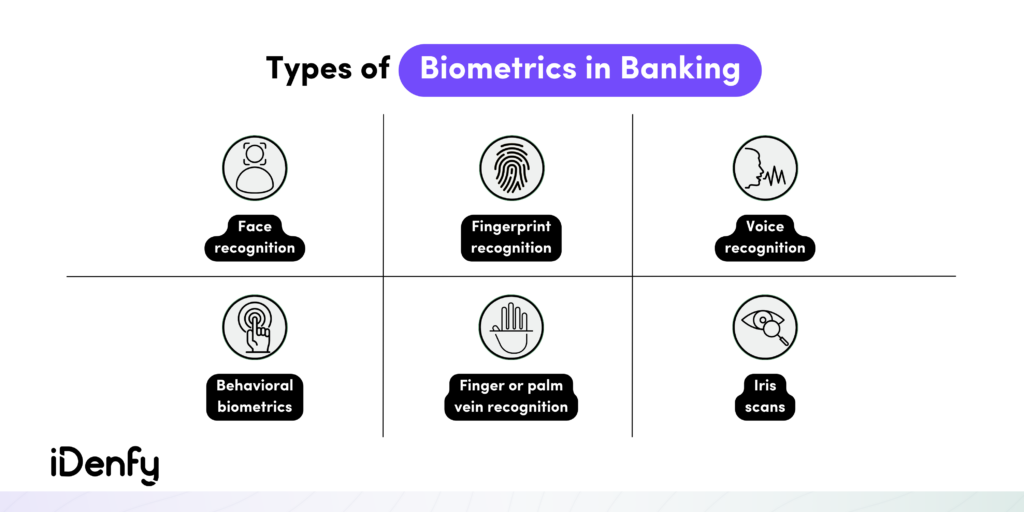 Types of Biometrics in Banking