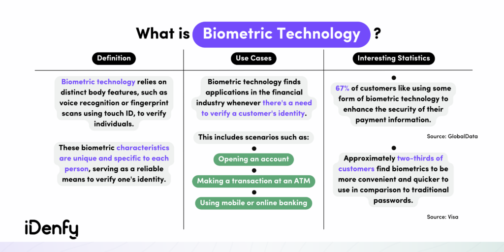 What is Biometric Technology