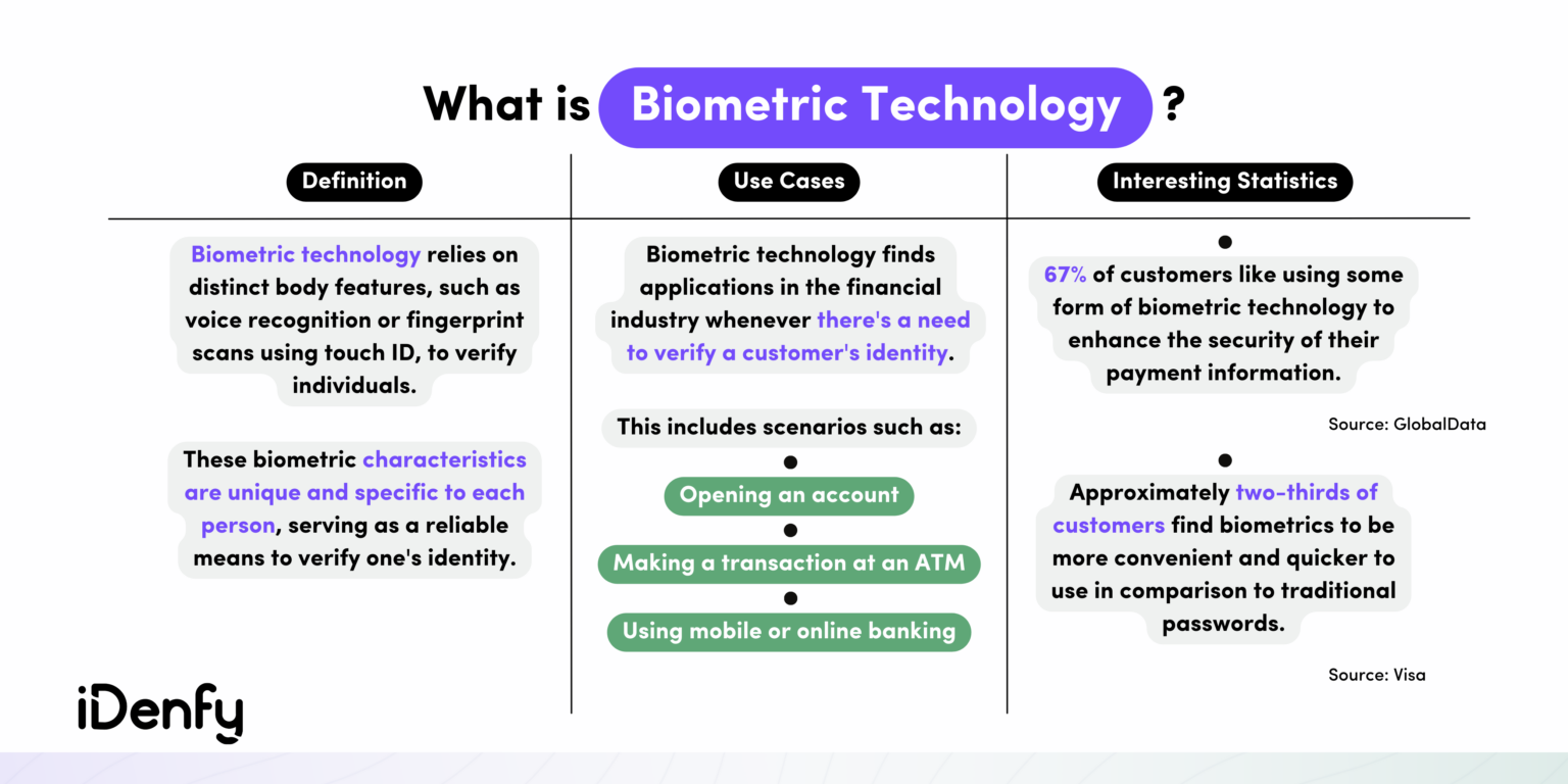 Top 5 Use Cases of Biometrics in Banking - iDenfy
