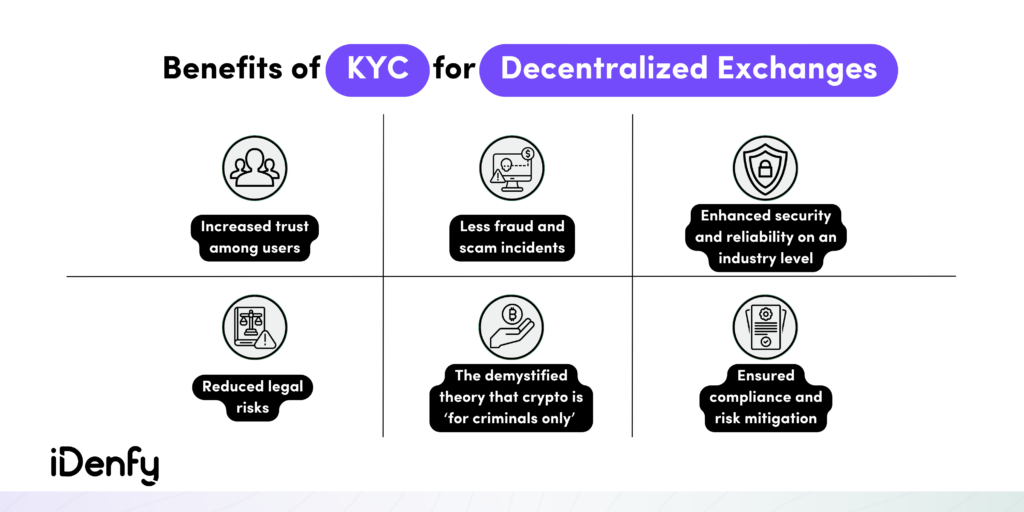 Benefits of KYC for Decentralized Exchanges
