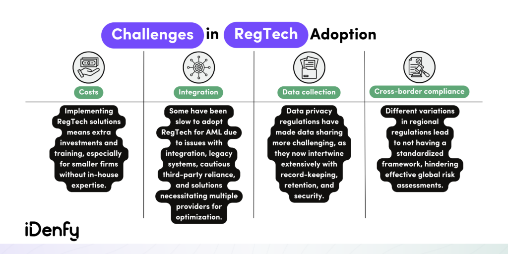 Challenges in RegTech