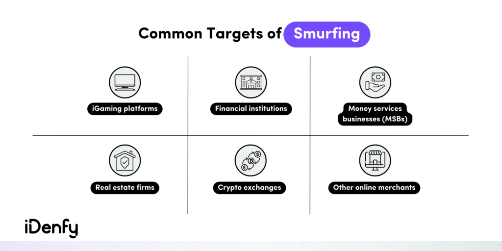 Common Targets of Smurfing