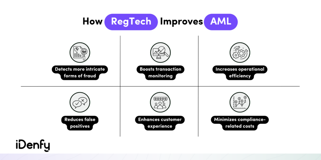 How RegTech Improves AML Compliance