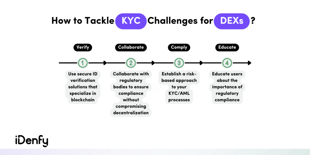 How to Tackle KYC Challenges for DEXs