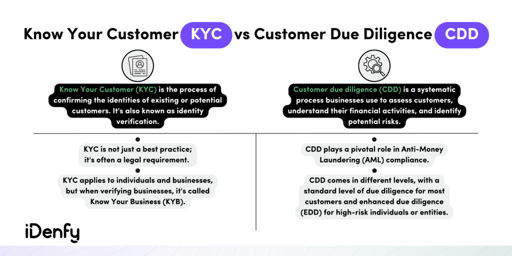 Know Your Customer KYC vs Customer Due Diligence CDD