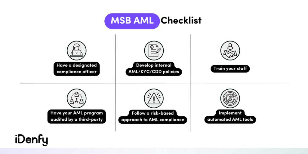 Money Services Business MSB AML Compliance Checklist