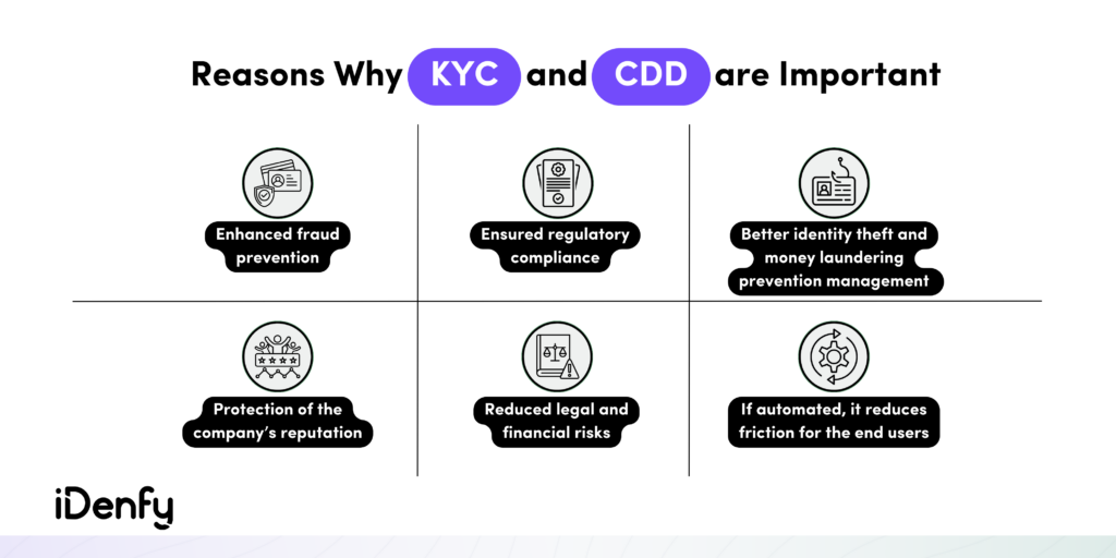Reasons Why KYC and CDD are Important