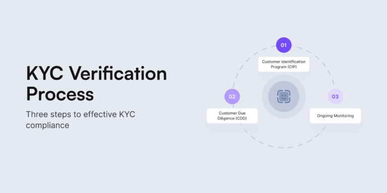 What are the 3 Steps to KYC? - iDenfy