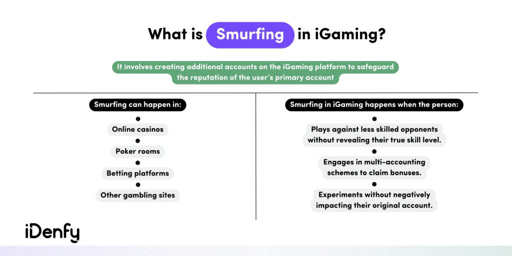 What is Smurfing in iGaming