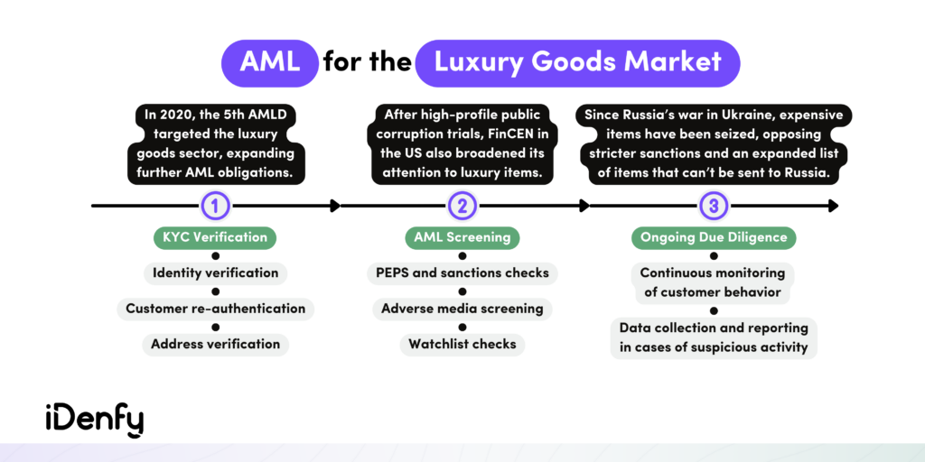 AML Compliance for the Luxury Goods Market