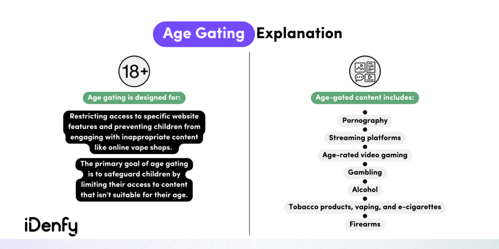 Age Gating Explained