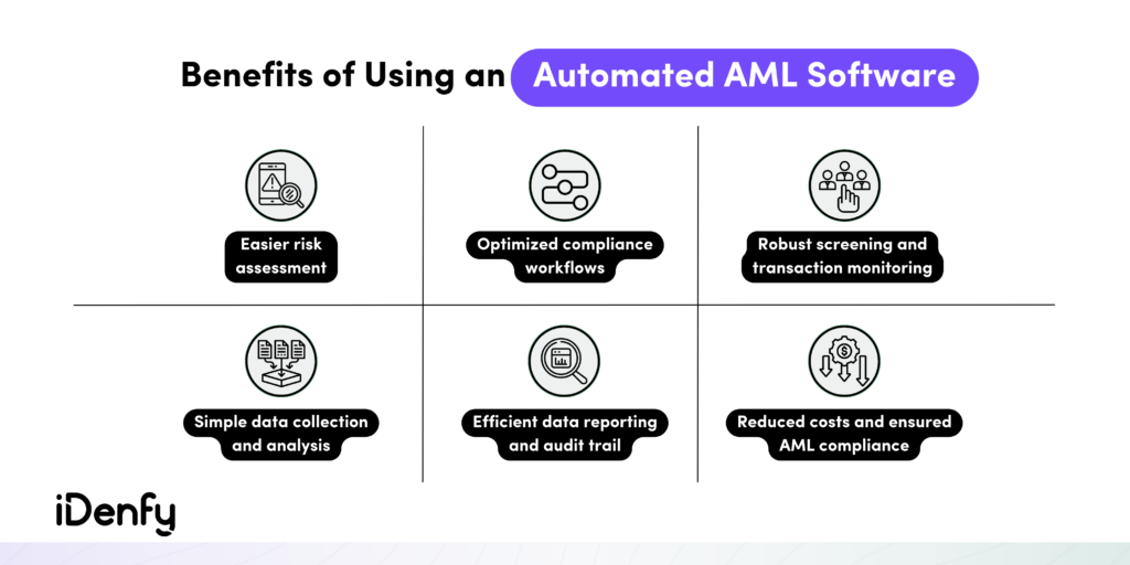Benefits of Using an Automated AML Software