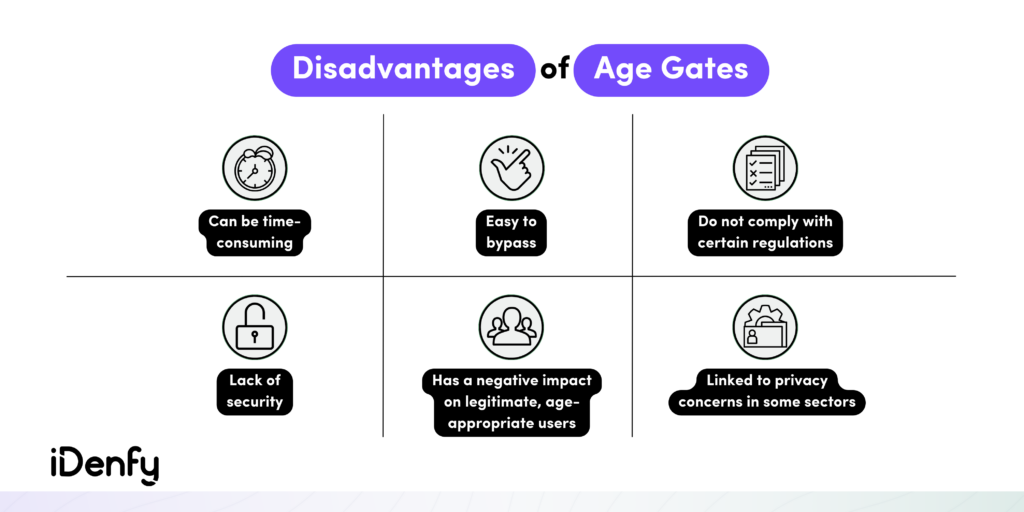 Disadvantages of Age Gates