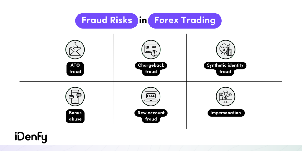 Fraud Risks in Forex Trading