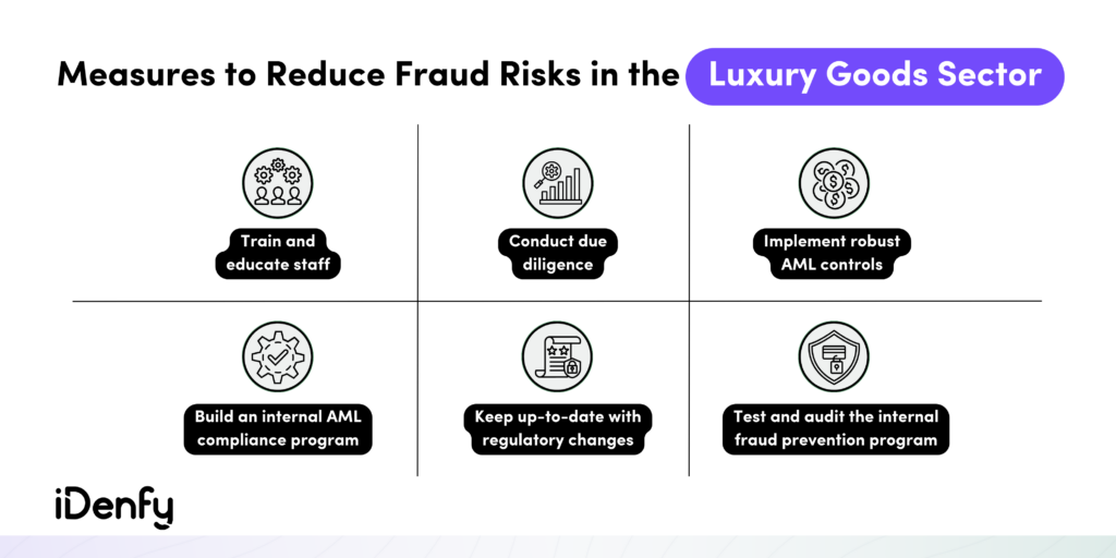 How to Reduce Fraud Risks with AML Compliance Practices for Luxury Goods