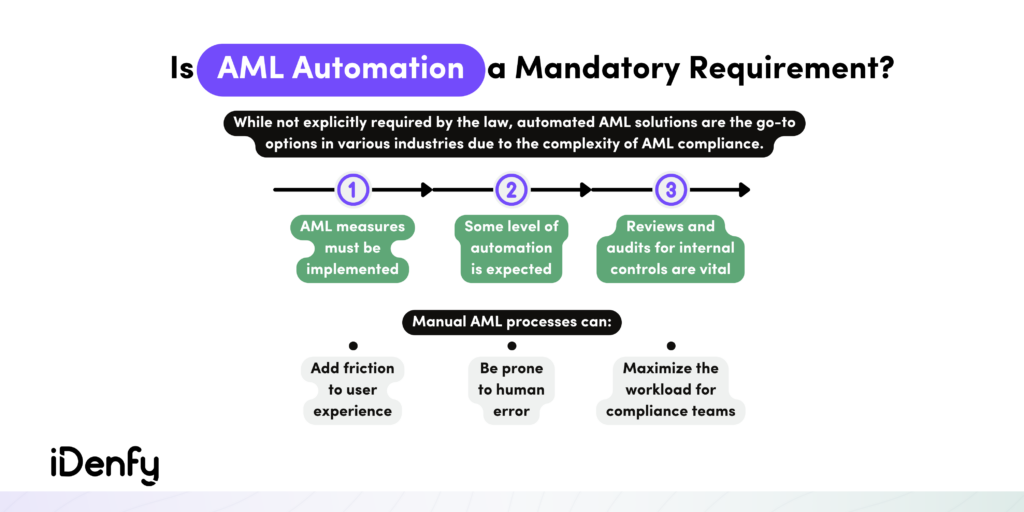 Is AML Automation a Mandatory Requirement