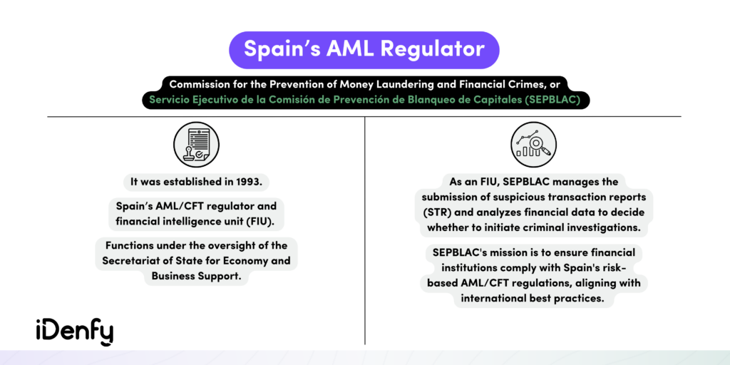 The Regulator of AML Compliance in Spain