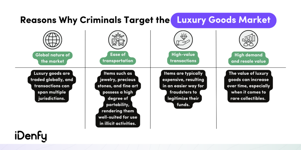 Infographic on the reasons why criminals target the luxury goods market.