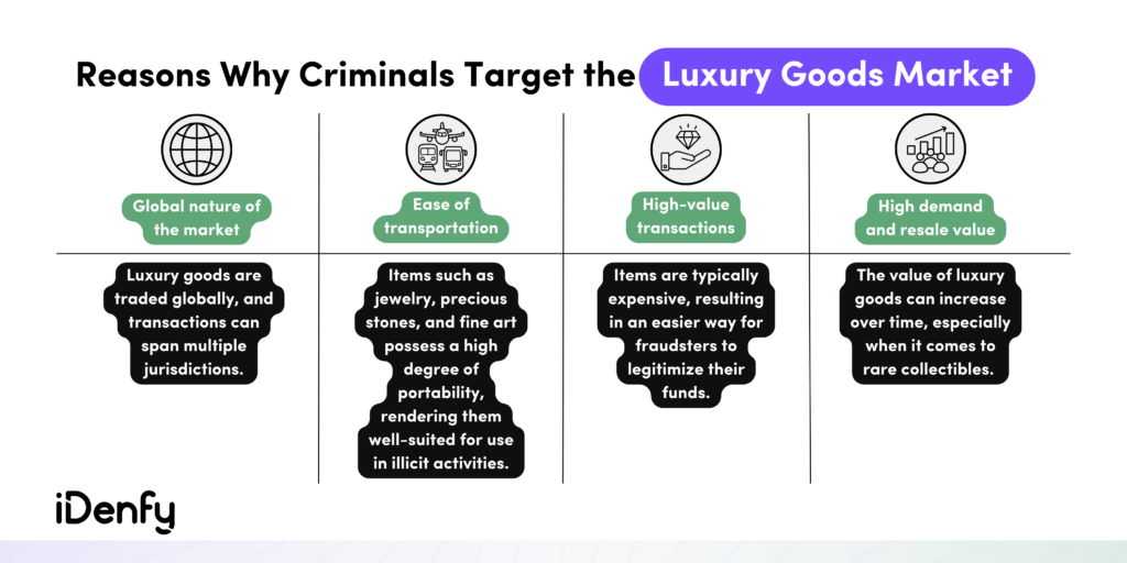 Why Criminals Target the Luxury Goods Market