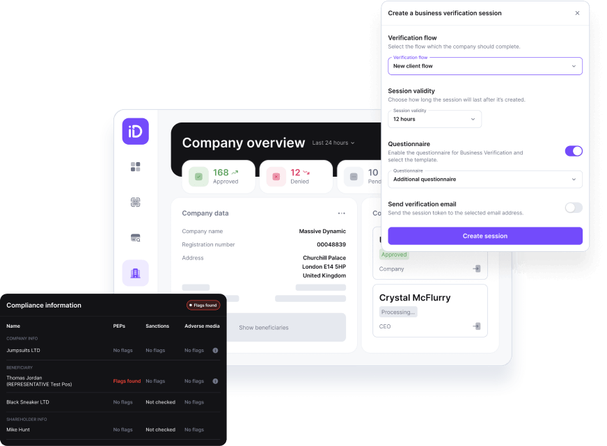 Know your business solution overview