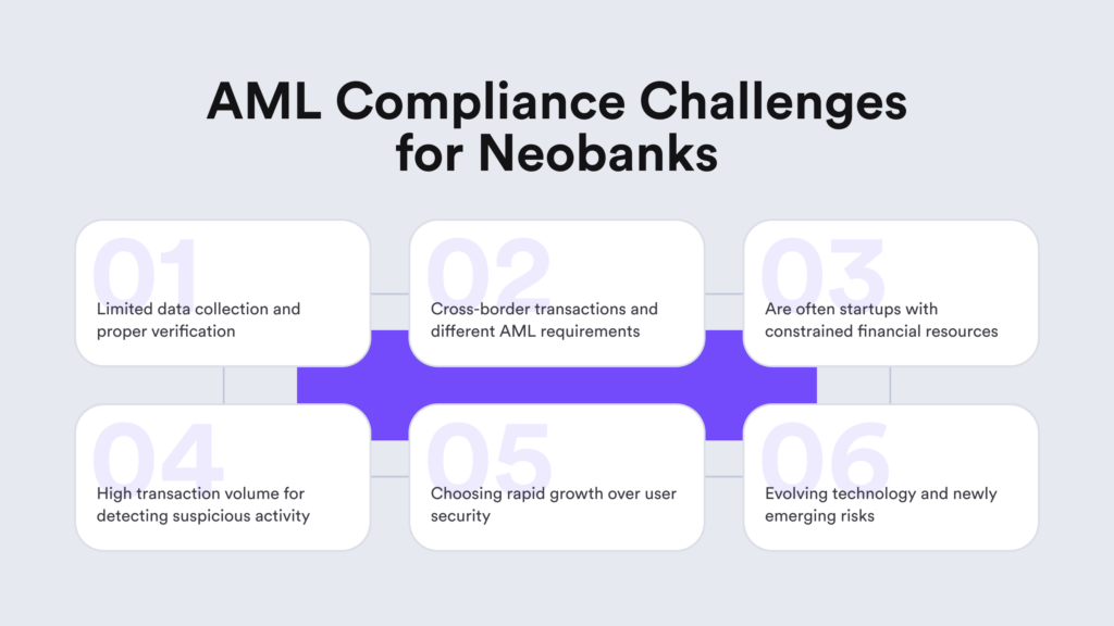 A display showcasing the most popular AML compliance challenges among neobanks