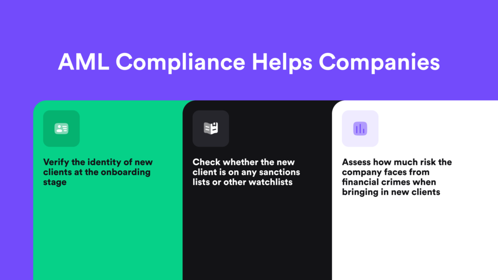 AML compliance helps companies verify the identity of new clients at the onboarding stage