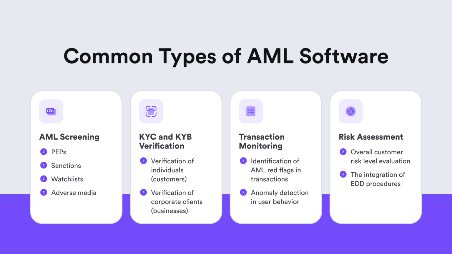 Anti-Money Laundering (AML) Software: Explanation, Features & More - iDenfy