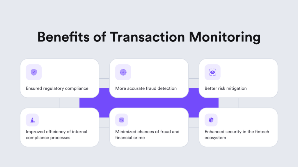 Benefits of transaction monitoring include ensuring regulatory compliance and better risk mitigation.
