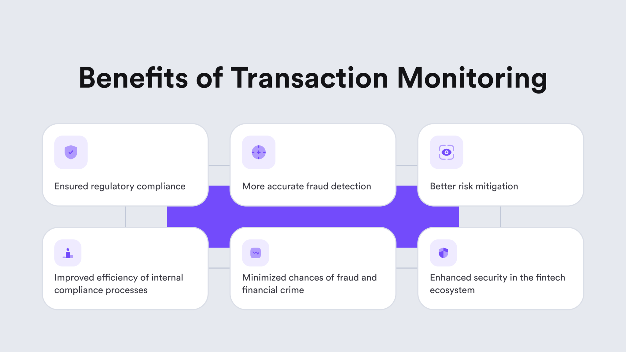 Transaction Monitoring Software in Fintech: How to Set it Up? - iDenfy