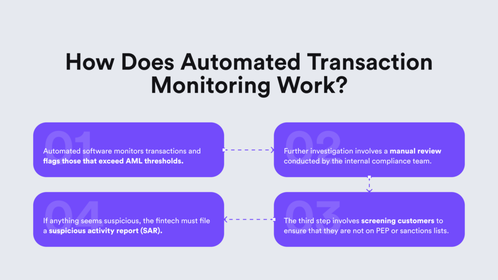 Transaction Monitoring software explained