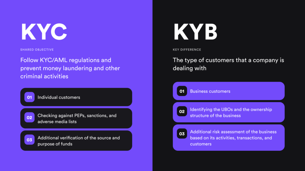 The key factors illustrating KYB and KYC differences