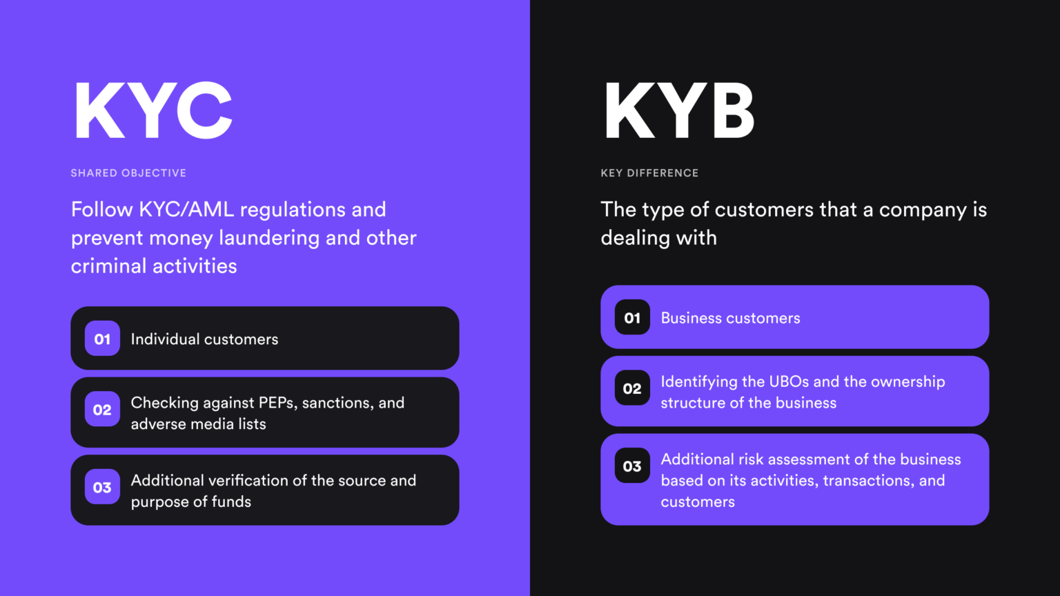 KYB vs KYC — What is the Difference? [Explanation Guide] iDenfy