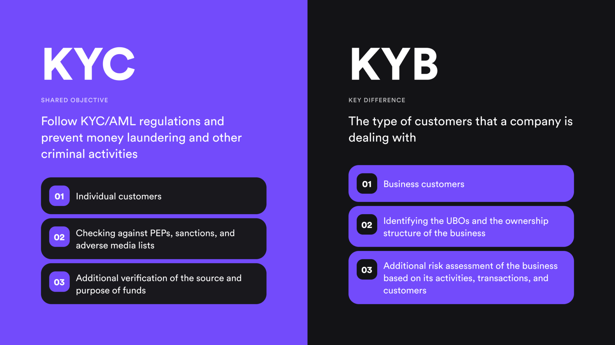 KYB vs KYC — What is the Difference? [Explanation Guide] iDenfy