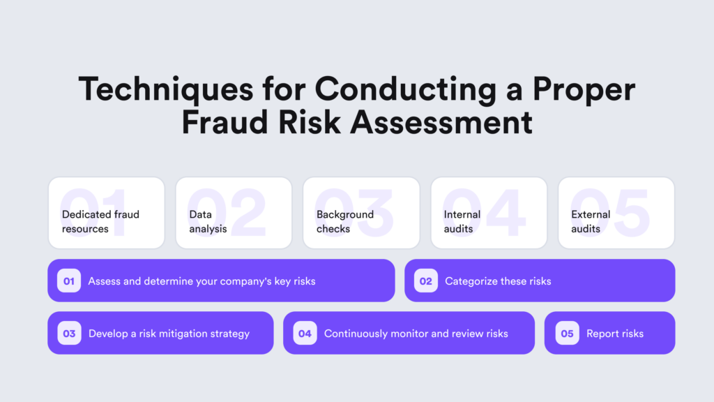 Infographic listing techniques for conducting a proper risk assessment during KYC 