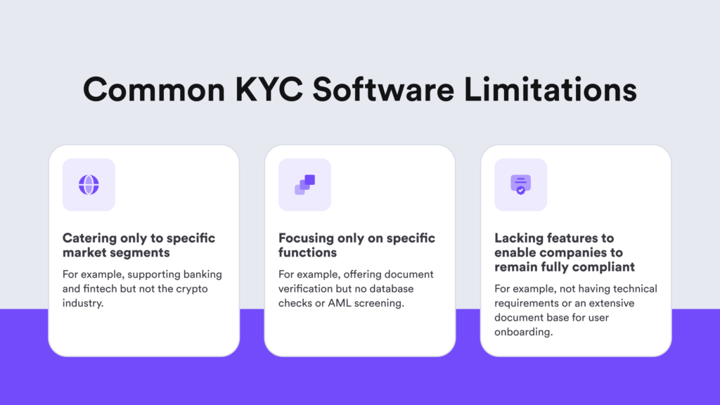 Infographic on common KYC software limitations that companies face.