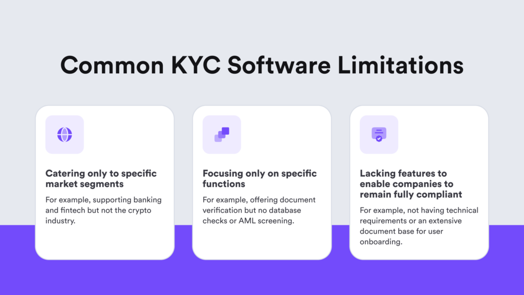 Infographic on common KYC software limitations that companies face