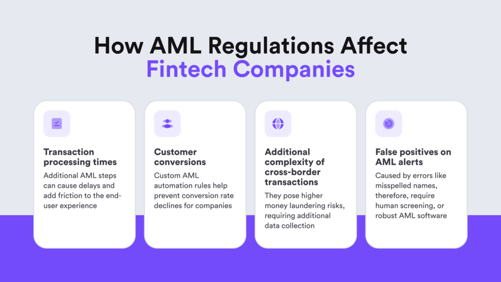 A display of the key effects on fintech companies created by AML compliance and its challenges
