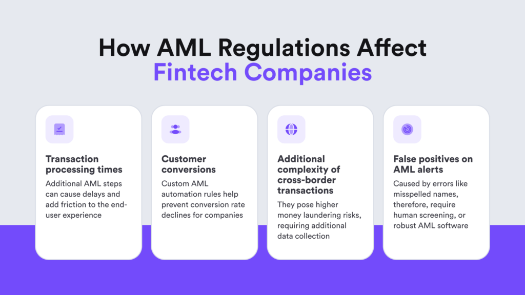 Infographic on how AML regulations affect fintech companies.
