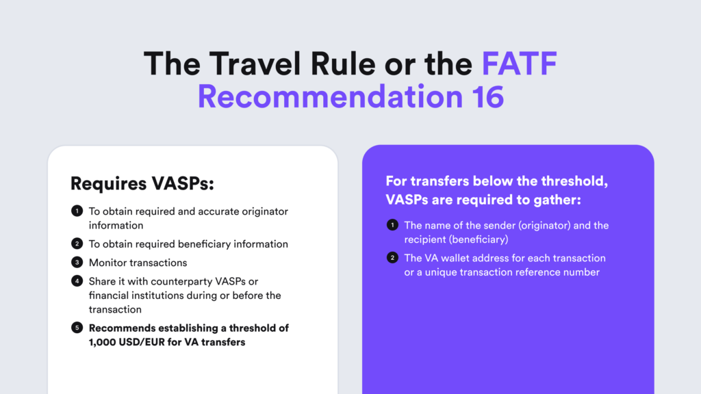 A quick recap of the key requirements for VASPs in terms of the Travel Rule