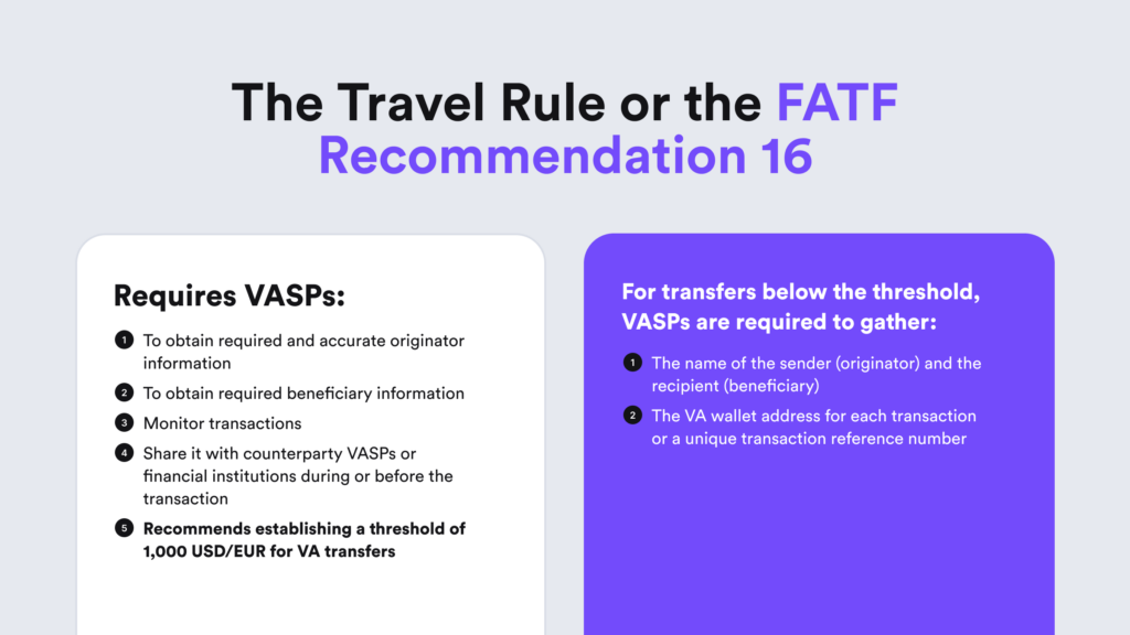 Summary of the key requirements for VASPs in terms of the Travel Rule.