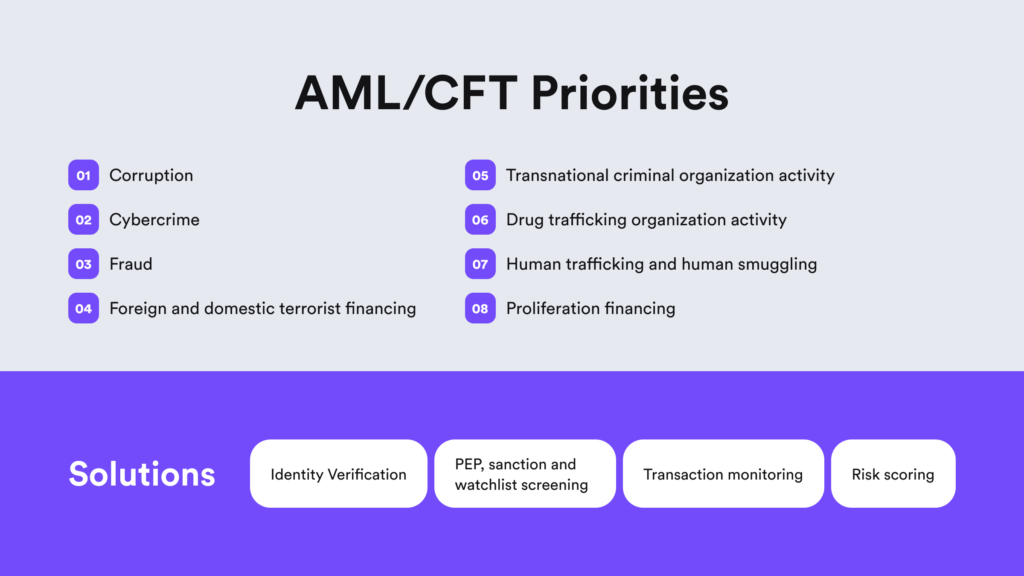 A schematic figure of AMLA's national AML/CFT compliance priorities that companies must consider when building a robust program against fraud and financial crime.