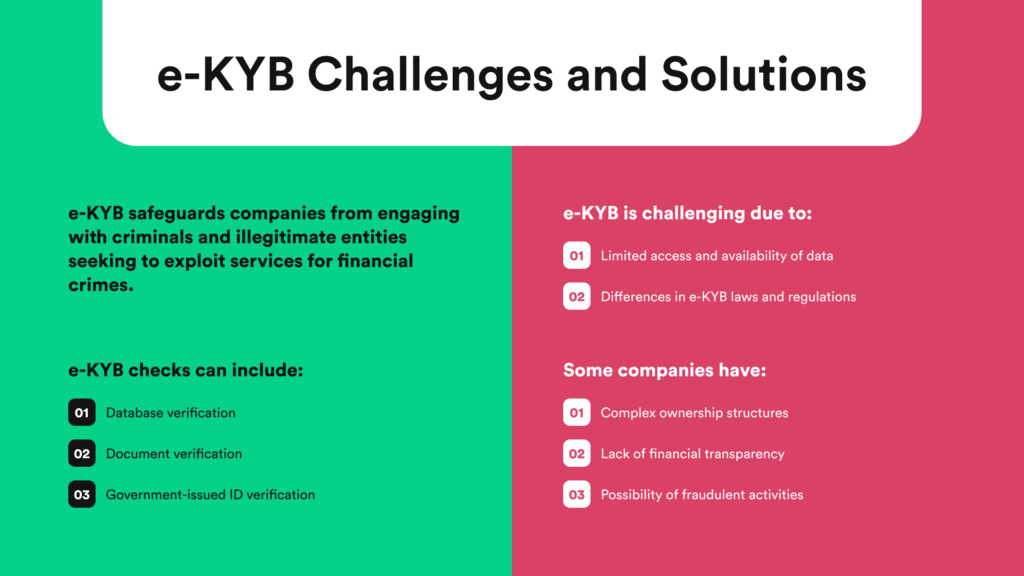 Infographic listing the most important challenges and e-KYB solutions that could address them.
