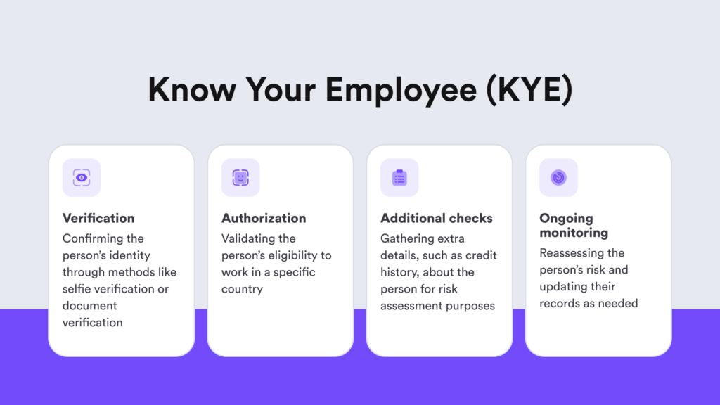 Infographic listing the Know Your Employee process steps.