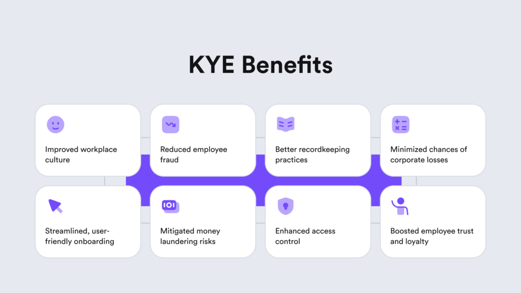 A data-driven graph showing the key benefits that a robust and compliant KYE process brings to a company.