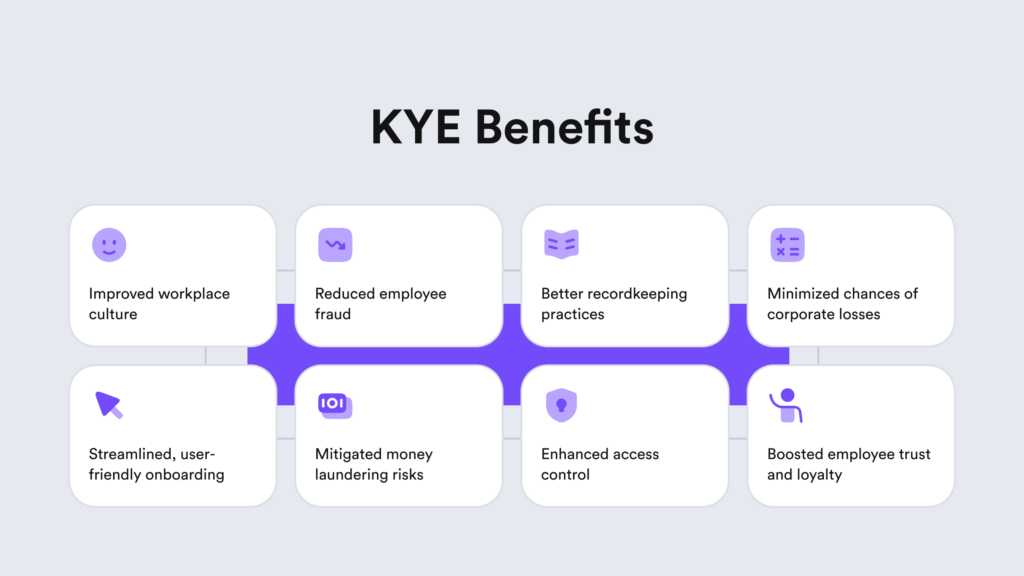 Infographic listing KYE benefits that are mentioned in the text below.