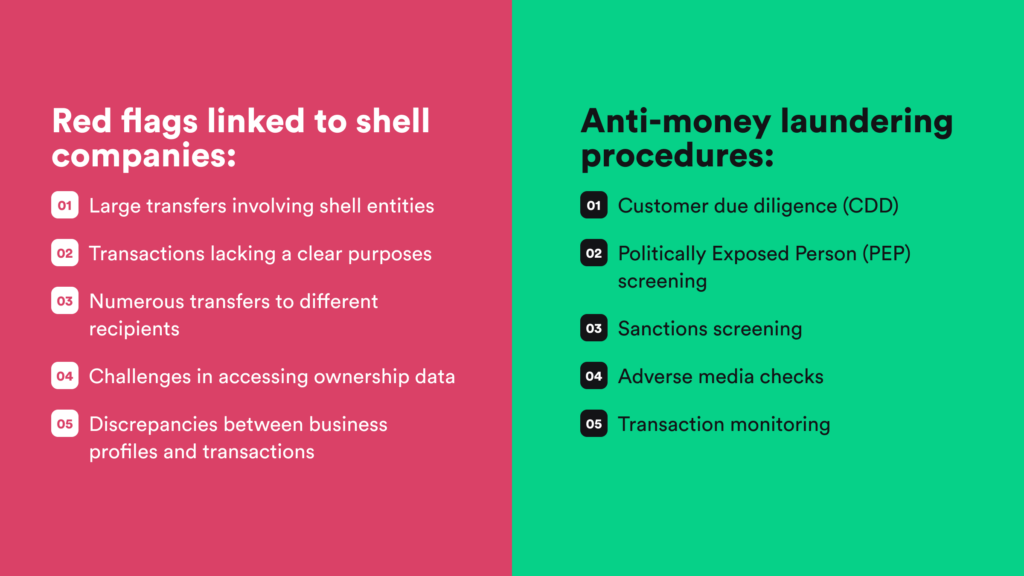 The key red flags indicating money laundering and the ways how companies can combat this issue while staying compliant with AML.
