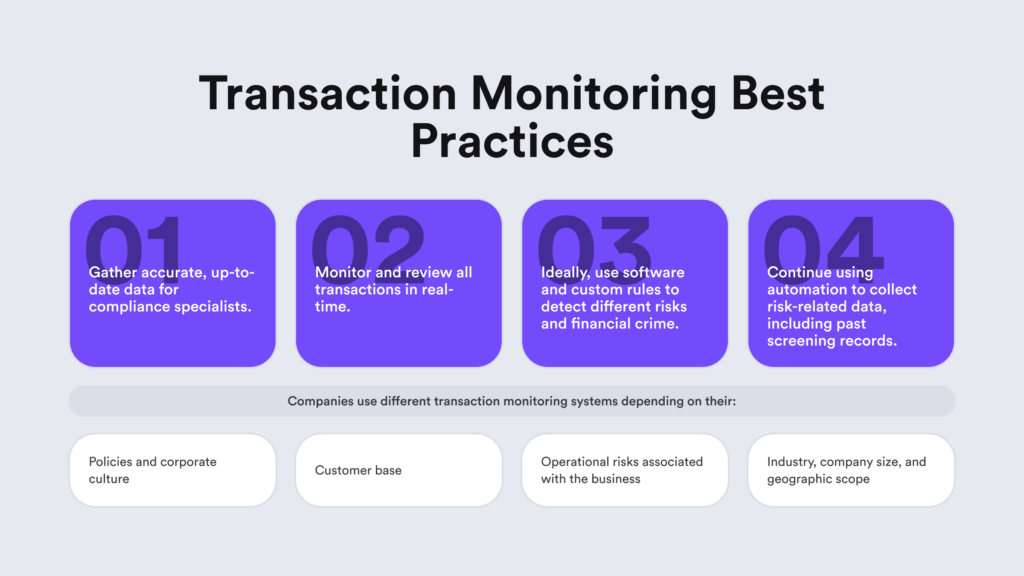 A visual graph of the key steps that a robust transaction monitoring process should have. 