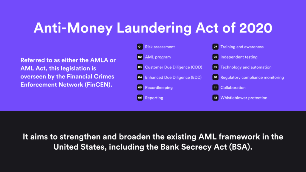 A visual data representation showing the essence of the Anti-Money Laundering Act of 2020 (AMLA) and its main components for AML compliance.