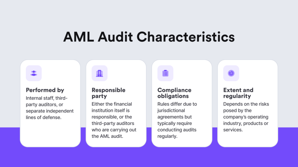 A visual figure of the key characteristics that explain what it takes to build a proper AML audit system.